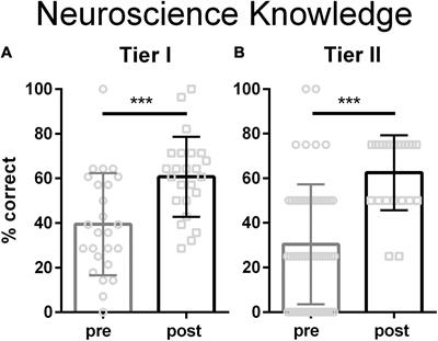 Training-of-Trainers Neuroscience and Mental Health Teacher Education in Liberia Improves Self-Reported Support for Students